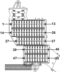 Volkswagen Touareg - fuse and relay box diagram -  passenger compartment (instrument panel right-side)