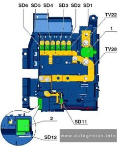 Volkswagen Touareg - fuse and relay box diagram - passenger compartment (pre-fuse under driver seat)