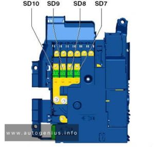 Volkswagen Touareg - fuse and relay box diagram - passenger compartment (pre-fuse under driver seat)