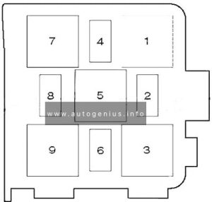 Volkswagen Touareg - fuse and relay box diagram - engine compartment (relay panel 2)