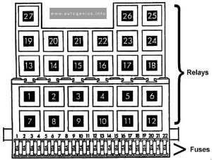 Volkswagen Transporter T4 (1990 - 2003) - fuse box diagram - passenger compartment (version 1)