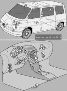 Volkswagen Transporter T4 (1990 - 2003) - fuse box location