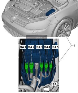 Volkswagen Golf VII (mk7; 2013 - 2020) - fuse and relay box location - engine compartment (fuse panel A -SA-)