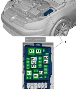 Volkswagen Golf VII (mk7; 2013 - 2020) - fuse and relay box location - engine compartment (fuse panel B -SB-)