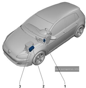 Volkswagen Golf VII (mk7; 2013 - 2020) - fuse and relay box location - overview of fuse holder