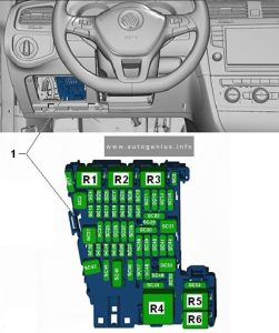 Volkswagen Golf VII (mk7; 2013 - 2020) - fuse and relay box location - passenger compartment (fuse panel c -sc-)