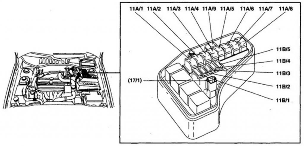 Fuse Box Diagram For Volvo S70