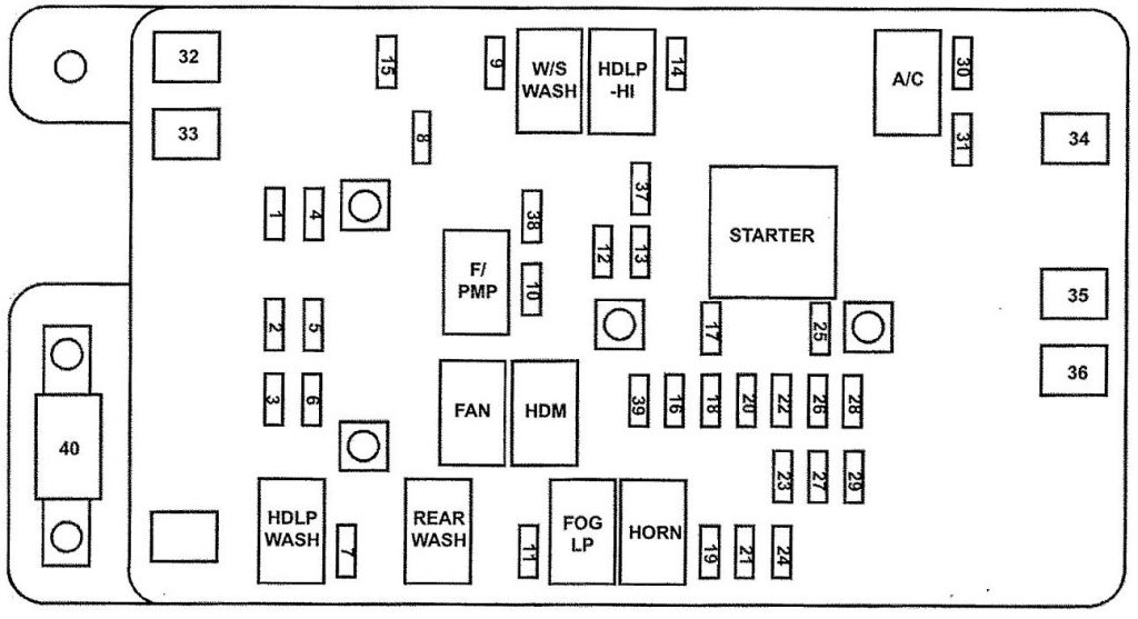 Isuzu Ascender (2004) - fuse box diagram - Auto Genius