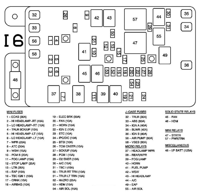 Isuzu Ascender (2006) - fuse box diagram - Auto Genius