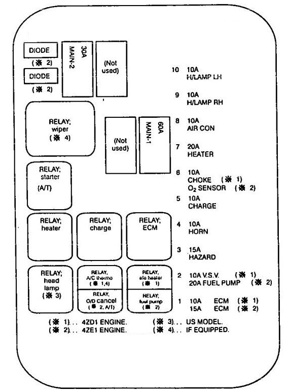 Isuzu Pickup 1994 1995 Fuse Box Diagram Auto Genius