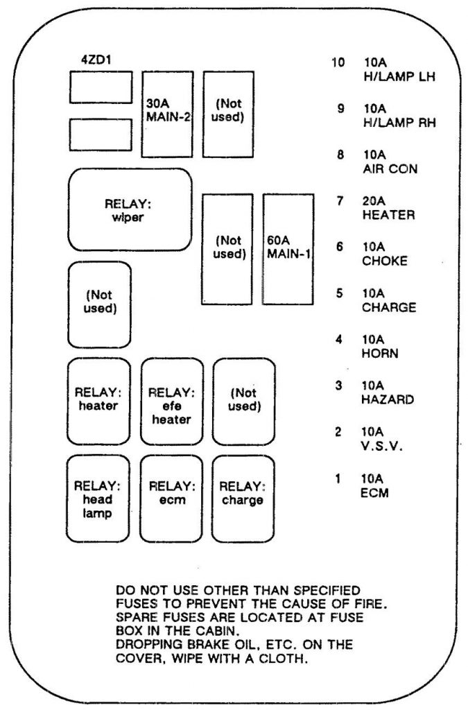 Isuzu Trooper (1990 - 1991) - fuse box diagram - Auto Genius