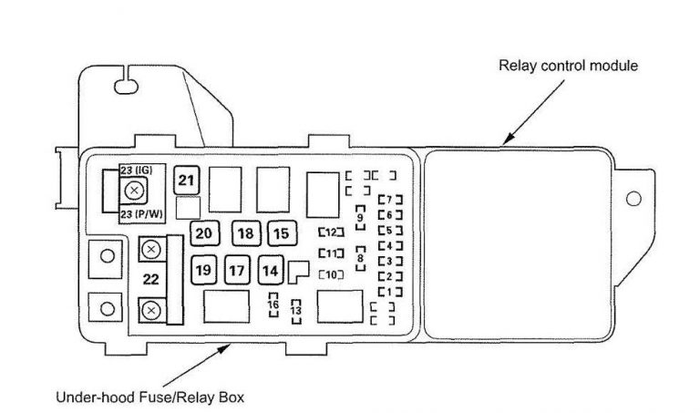 Acura TL (2006) – fuse box diagram - Auto Genius