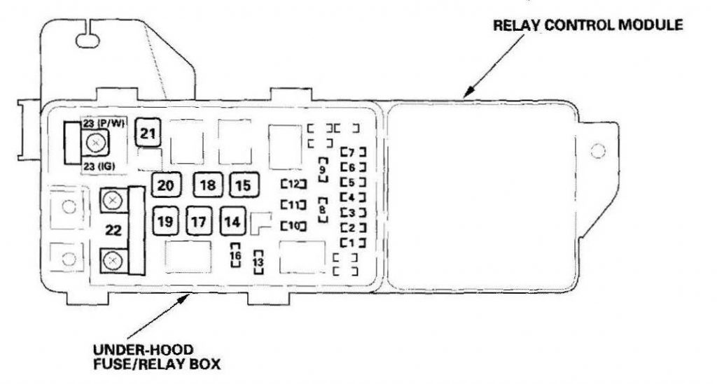 Acura TL (2006) fuse box diagram Auto Genius