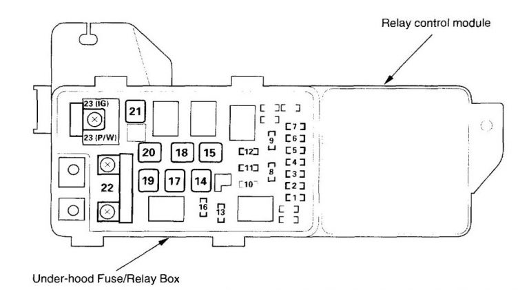 Acura TL (2003 - 2005) – fuse box diagram - Auto Genius