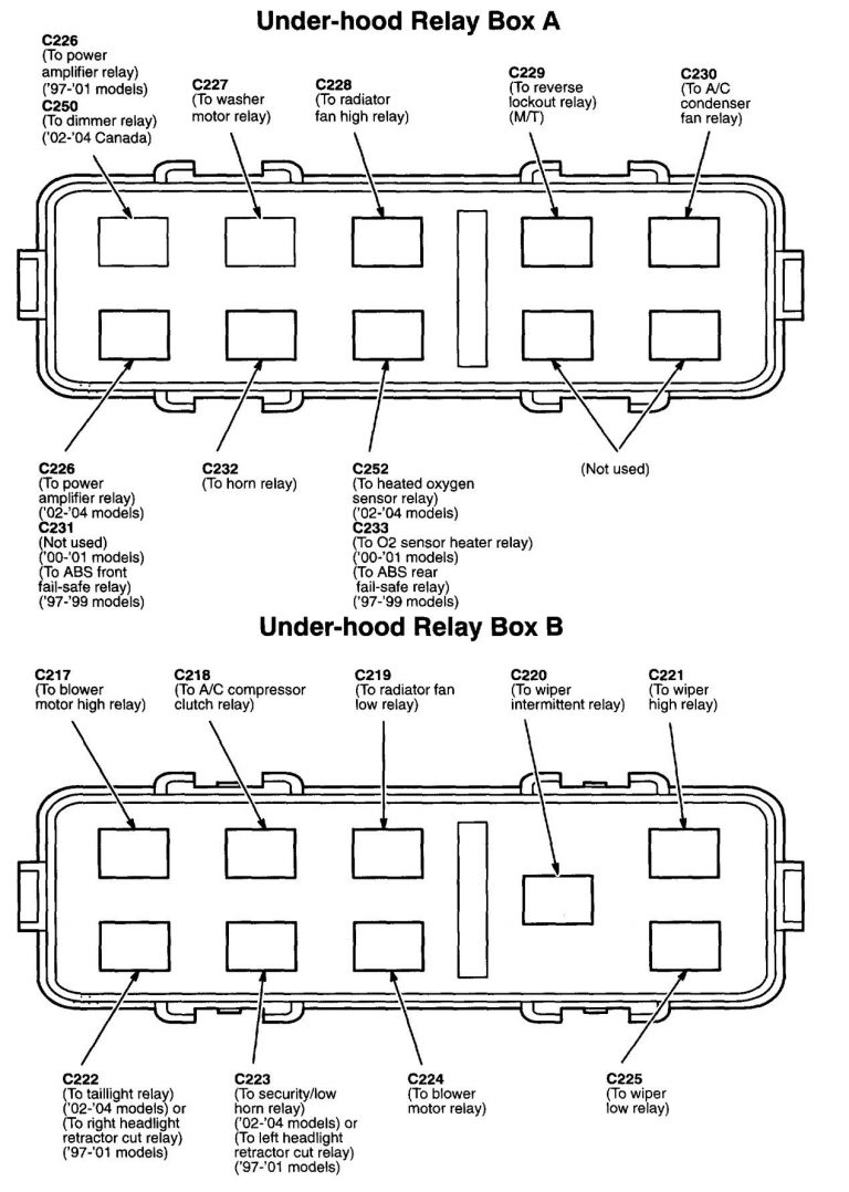 Acura NSX (1997 2000) fuse box diagram Auto Genius