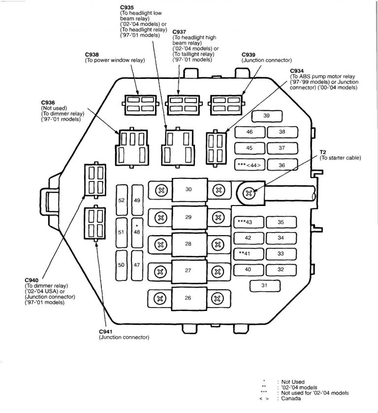 Acura Nsx (1997 – 2000) – Fuse Box Diagram