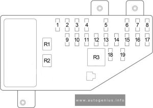 Chrysler Cirrus (1995 - 2000) - fuse and relay diagram - passenger compartment