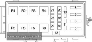 Chrysler Neon (1994 - 1999) - fuse and relay diagram - engine compartment