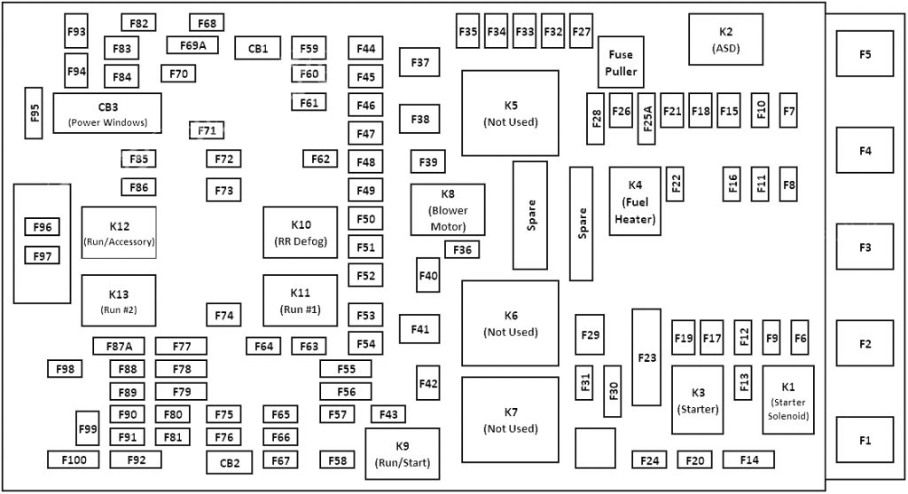 Jeep Cherokee (2016) - fuse box diagram - Auto Genius