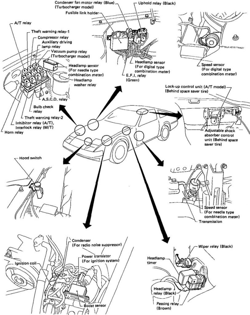 Nissan 300ZX (Z31 1984 - 1989) - fuse box diagram - Auto Genius