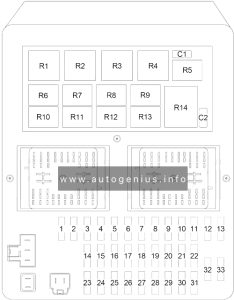 Jeep Grand Cherokee (WJ; 1999 - 2005) - fuse an relay box diagram -passenger compartment