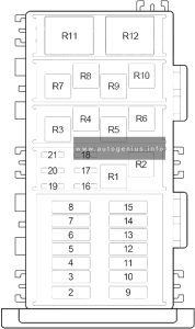 Jeep Grand Cherokee ZJ/ ZG (1996 - 1998) - fuse and relay box diagram - engine compartment