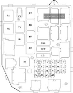 Jeep Grand Cherokee ZJ/ ZG (1996 - 1998) - fuse and relay box diagram - passenger compartment