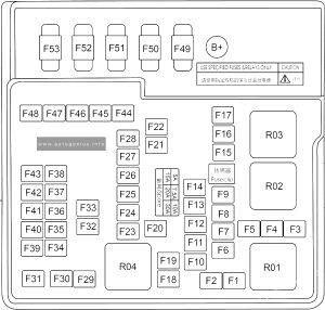 BYD Han EV (2022 - 2024) - fuse box diagram - engine compartment