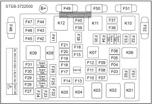 BYD Tang EV (2022 - 2024) - fuse and relay box diagram - engine compartment