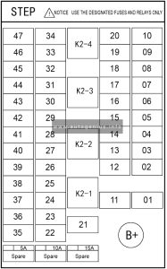 BYD Tang EV (2022 - 2024) - fuse and relay box diagram - instrument panel