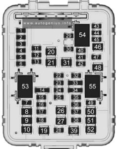 Cadillac Escalade - fuse and relay box diagram - luggage compartment