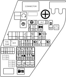 Genesis GV70 - fuse box diagram - engine compartment box #1 (UK version)