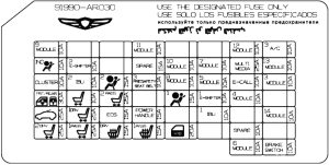 Genesis GV70 - fuse box diagram - passenger compartment (UK version