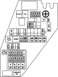 Genesis GV80 - fuse box diagram - engine compartment box #1 (US version)