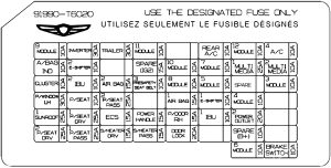 Genesis GV80 - fuse box diagram - passenger compartment (US version)