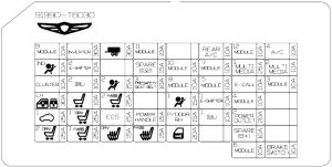 Genesis GV80 - fuse box diagram - passenger compartment (UK version)