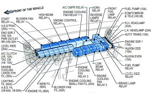 Holden Adventra (VY; MY2005) - fuse box diagram - engine compartment