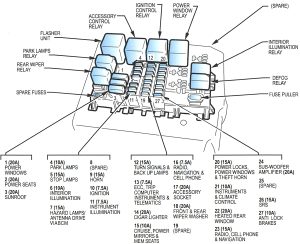 Holden Adventra (VY; MY2003) - fuse box diagram - passenger compartment