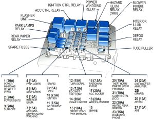 Holden Adventra (VY; MY2005) - fuse box diagram - passenger compartment