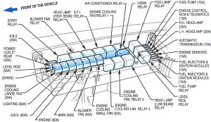 Holden Adventra (VY; MY2003) - fuse box diagram - engine compartment