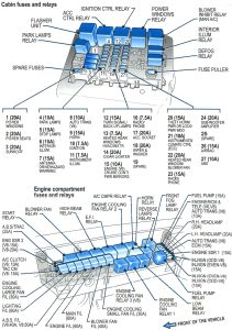 Holden Adventra (VZ; MY2005-2006) - fuse box diagram - crew cab and regular cab