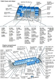 Holden Adventra (VZ; MY2005-2006) - fuse box diagram - wagon