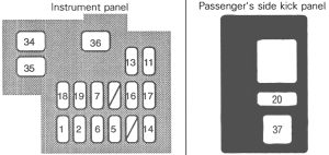 Holden Apollo - fuse box diagram - passenger compartment