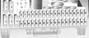 Holden Astra (TS) - fuse box diagram - instrument panel