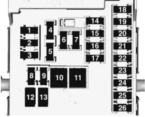 Holden Astra (PJ) - fuse box diagram - passenger compartment