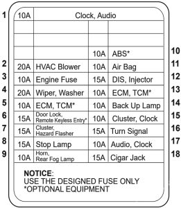 Holden Barina Hatch (TK) - fuse box diagram - passenger compartment