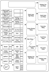 Holden Barina Hatch (TK) - fuse box diagram - engine compartment