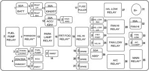 Holden Barina Sedan (TK) - fuse box diagram - engine compartment