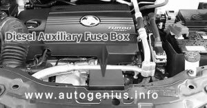 Holden Captiva - fuse box diagram - diesel auxiliary fuse box compartment