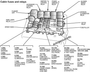 Holden Caprice (WK) - fuse box location - passenger compartment